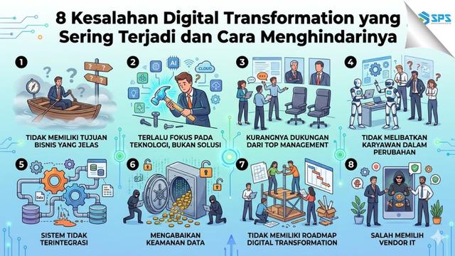 8 Kesalahan Digital Transformation yang Sering Terjadi dan Cara Menghindarinya